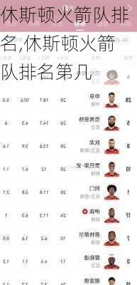 休斯顿火箭队排名,休斯顿火箭队排名第几