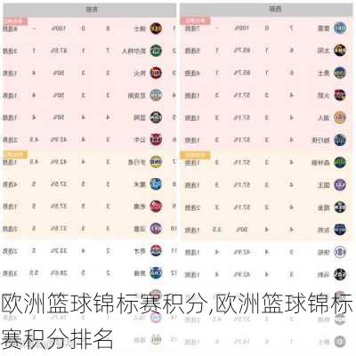 欧洲篮球锦标赛积分,欧洲篮球锦标赛积分排名