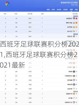 西班牙足球联赛积分榜2021,西班牙足球联赛积分榜2021最新