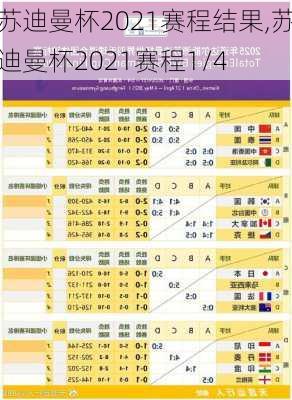 苏迪曼杯2021赛程结果,苏迪曼杯2021赛程1/4