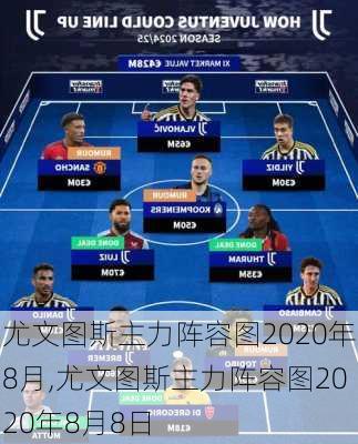 尤文图斯主力阵容图2020年8月,尤文图斯主力阵容图2020年8月8日