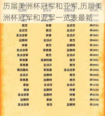 历届美洲杯冠军和亚军,历届美洲杯冠军和亚军一览表最新
