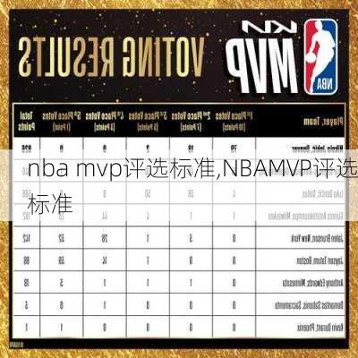 nba mvp评选标准,NBAMVP评选标准