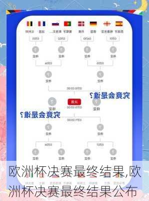 欧洲杯决赛最终结果,欧洲杯决赛最终结果公布