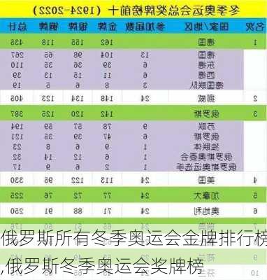 俄罗斯所有冬季奥运会金牌排行榜,俄罗斯冬季奥运会奖牌榜