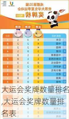 大运会奖牌数量排名,大运会奖牌数量排名表