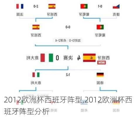 2012欧洲杯西班牙阵型,2012欧洲杯西班牙阵型分析