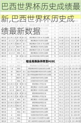 巴西世界杯历史成绩最新,巴西世界杯历史成绩最新数据