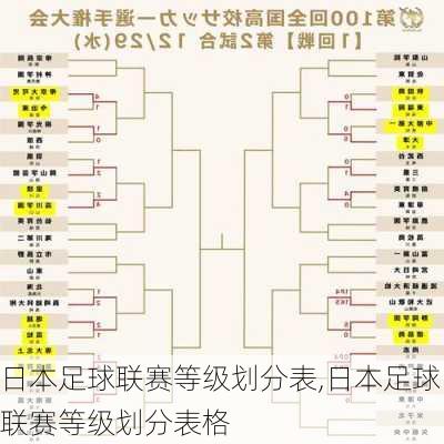 日本足球联赛等级划分表,日本足球联赛等级划分表格