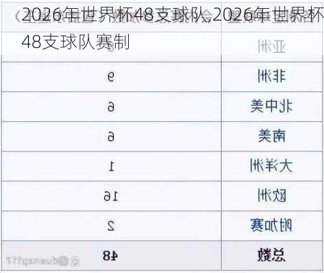 2026年世界杯48支球队,2026年世界杯48支球队赛制