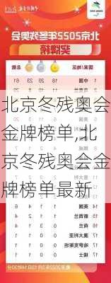 北京冬残奥会金牌榜单,北京冬残奥会金牌榜单最新