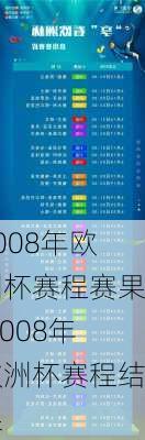 2008年欧洲杯赛程赛果,2008年欧洲杯赛程结果