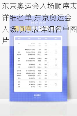 东京奥运会入场顺序表详细名单,东京奥运会入场顺序表详细名单图片