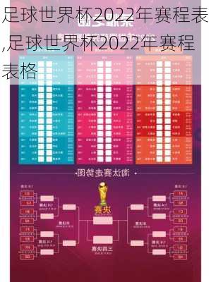 足球世界杯2022年赛程表,足球世界杯2022年赛程表格
