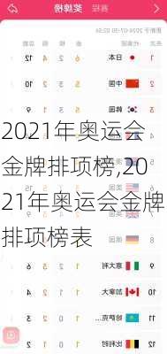 2021年奥运会金牌排项榜,2021年奥运会金牌排项榜表