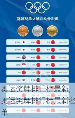 奥运奖牌排行榜最新,奥运奖牌排行榜最新名单