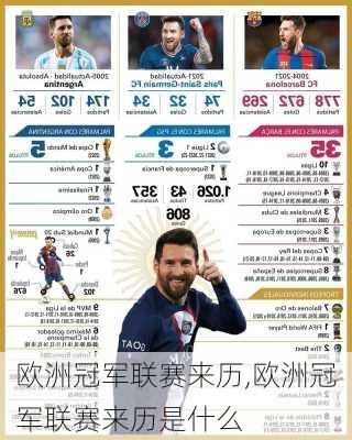 欧洲冠军联赛来历,欧洲冠军联赛来历是什么