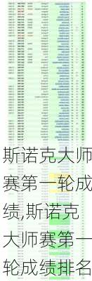 斯诺克大师赛第一轮成绩,斯诺克大师赛第一轮成绩排名