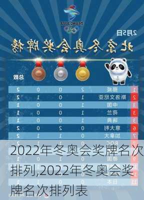 2022年冬奥会奖牌名次排列,2022年冬奥会奖牌名次排列表
