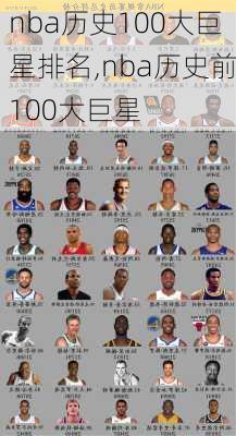 nba历史100大巨星排名,nba历史前100大巨星