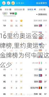 16里约奥运会金牌榜,里约奥运会金牌榜为何中国这么少