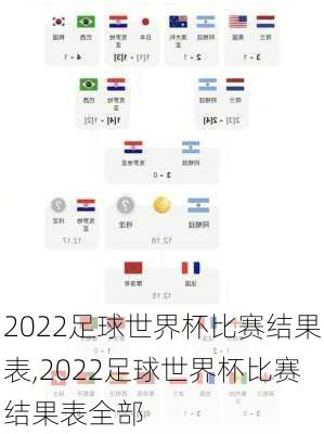 2022足球世界杯比赛结果表,2022足球世界杯比赛结果表全部