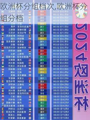 欧洲杯分组档次,欧洲杯分组分档