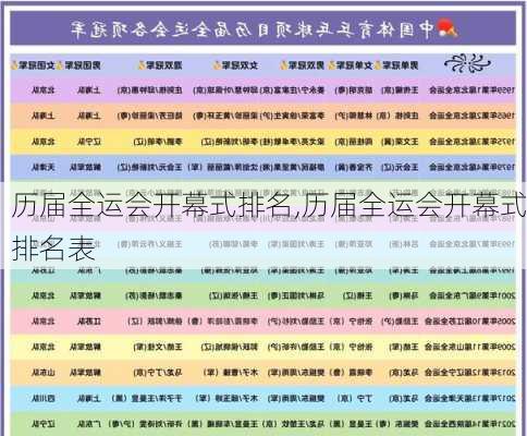历届全运会开幕式排名,历届全运会开幕式排名表