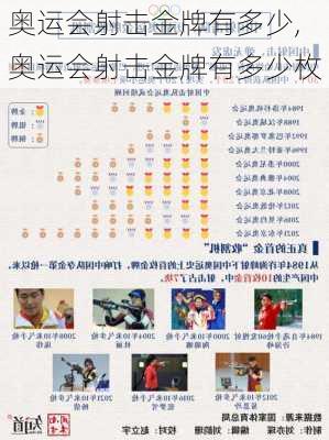 奥运会射击金牌有多少,奥运会射击金牌有多少枚