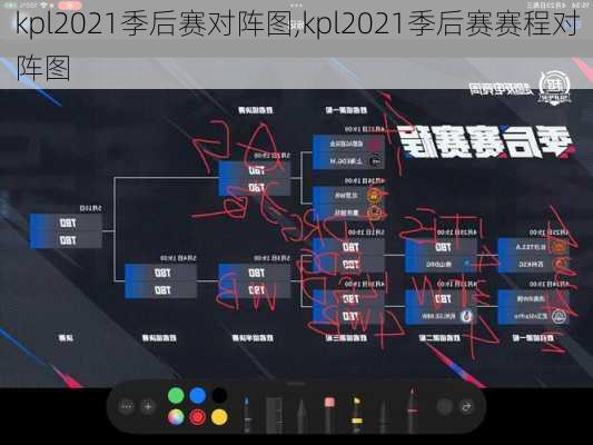 kpl2021季后赛对阵图,kpl2021季后赛赛程对阵图