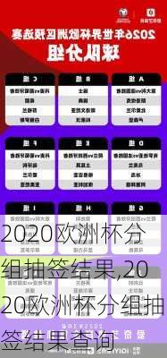 2020欧洲杯分组抽签结果,2020欧洲杯分组抽签结果查询