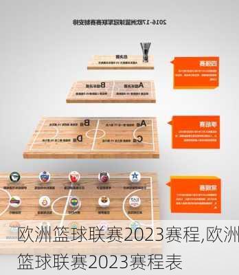 欧洲篮球联赛2023赛程,欧洲篮球联赛2023赛程表
