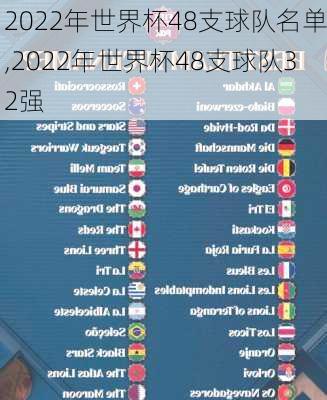 2022年世界杯48支球队名单,2022年世界杯48支球队32强