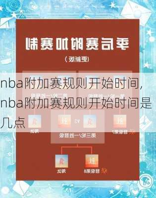 nba附加赛规则开始时间,nba附加赛规则开始时间是几点
