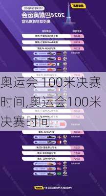 奥运会 100米决赛时间,奥运会100米决赛时间