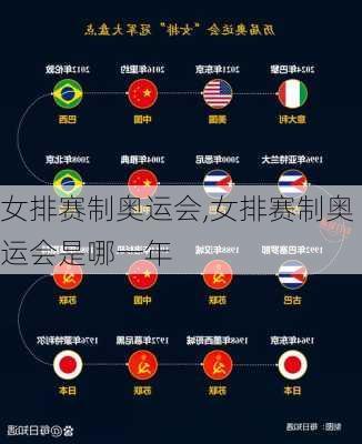 女排赛制奥运会,女排赛制奥运会是哪一年