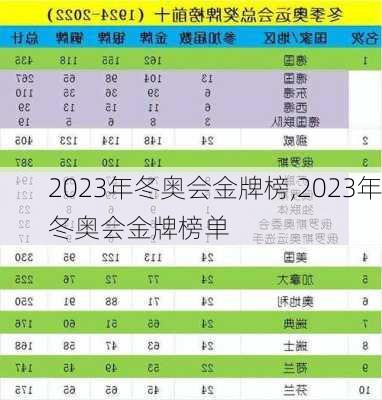 2023年冬奥会金牌榜,2023年冬奥会金牌榜单