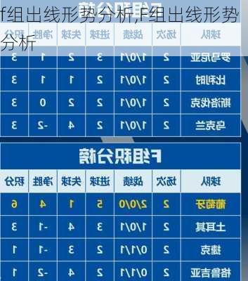 f组出线形势分析,F组出线形势分析