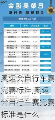 奥运会自行车赛完赛标准,奥运会自行车赛完赛标准是什么