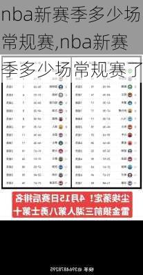nba新赛季多少场常规赛,nba新赛季多少场常规赛了