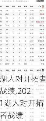 湖人对开拓者战绩,2021湖人对开拓者战绩