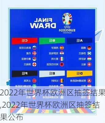 2022年世界杯欧洲区抽签结果,2022年世界杯欧洲区抽签结果公布