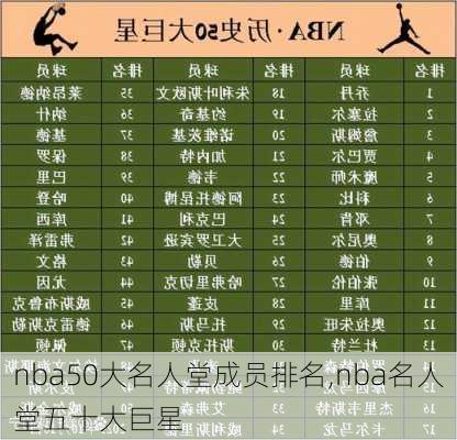 nba50大名人堂成员排名,nba名人堂五十大巨星