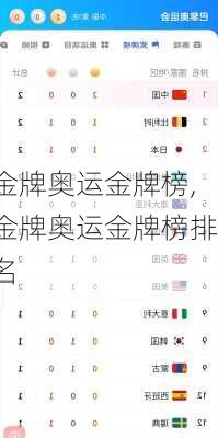 金牌奥运金牌榜,金牌奥运金牌榜排名