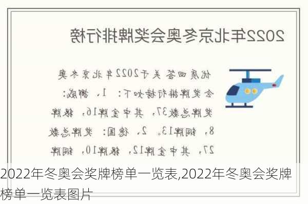 2022年冬奥会奖牌榜单一览表,2022年冬奥会奖牌榜单一览表图片