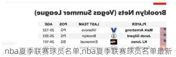nba夏季联赛球员名单,nba夏季联赛球员名单最新