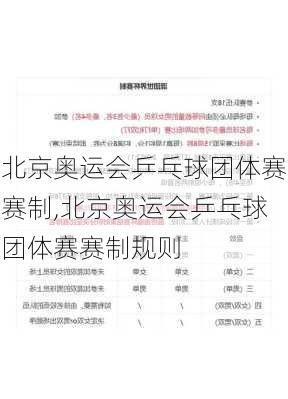 北京奥运会乒乓球团体赛赛制,北京奥运会乒乓球团体赛赛制规则