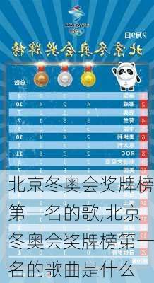 北京冬奥会奖牌榜第一名的歌,北京冬奥会奖牌榜第一名的歌曲是什么