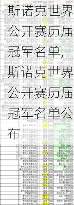 斯诺克世界公开赛历届冠军名单,斯诺克世界公开赛历届冠军名单公布