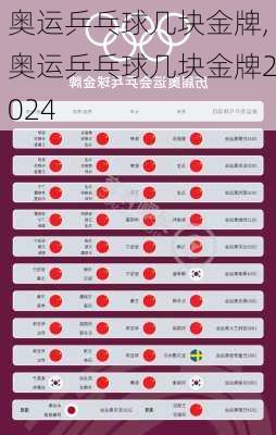 奥运乒乓球几块金牌,奥运乒乓球几块金牌2024